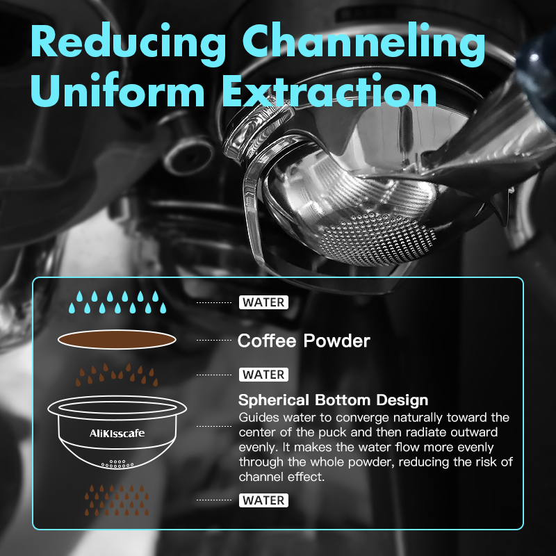 AliKisscafe 58 ミリメートルエスプレッソフィル - Coffee Equipment Filter のレビューと価格