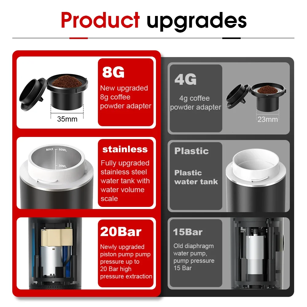 ワイヤレス電動ポータブルエスプレッソコーヒーマシン 車&家庭 - Coffee Equipment At Home のレビューと価格